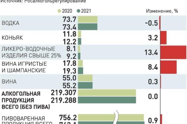 Кракен не работает сегодня