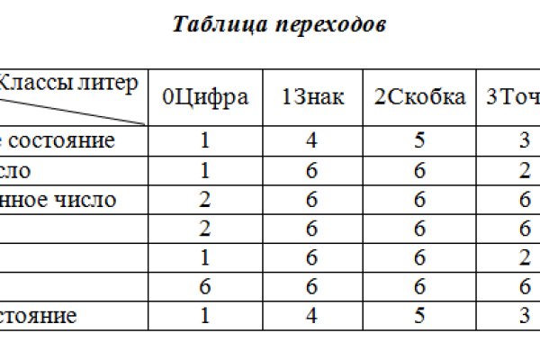 Кракен в россии наркотик