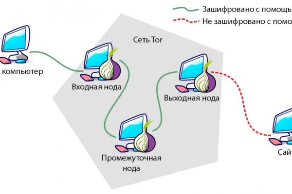 Ссылка на кракен 15ат