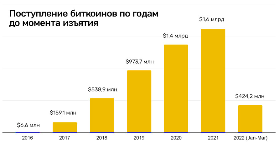 Кракен даркнет магазин